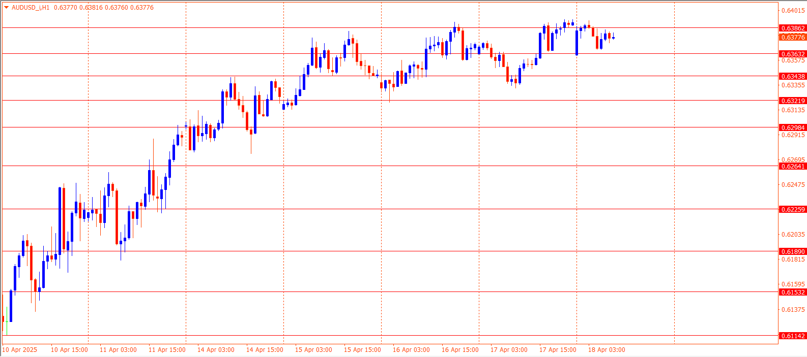 AUDUSD